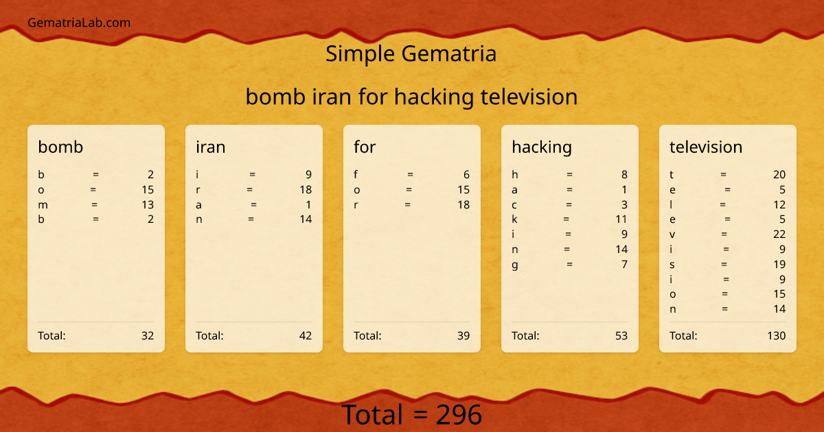 bomb iran for hacking television in simple Gematria